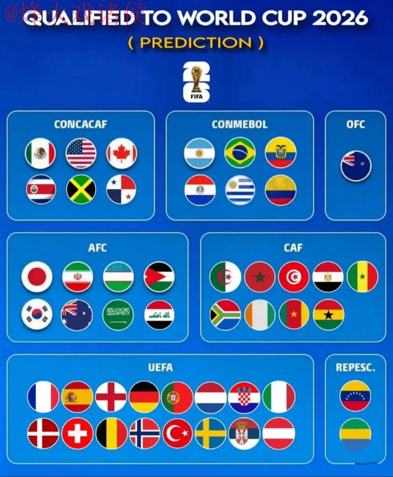 2026世界杯预测在线入口地址